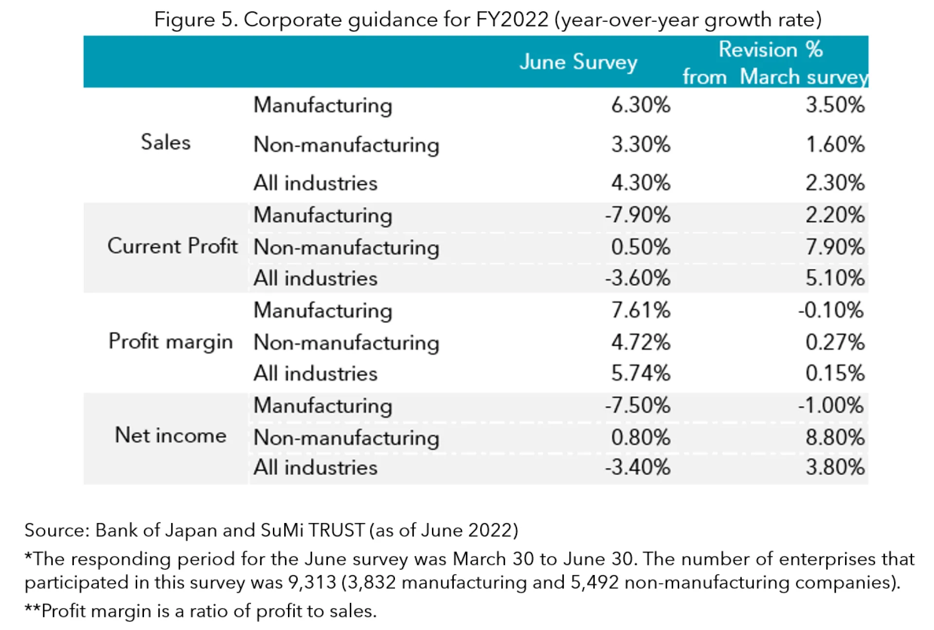 Inflation and Japanese Corporate Earnings | SuMi Trust Asset